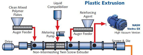 Plastic-Extrusion-working.jpg